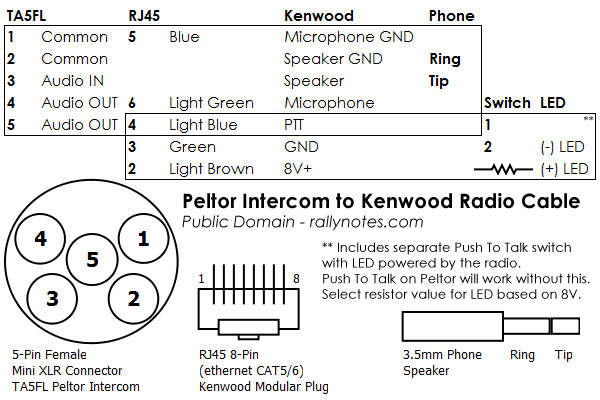 Peltor FMT120 to Kenwood Ham Radio | rallynotes 4 pin xlr intercom wiring diagram 